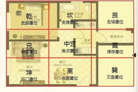 如何看自家的风水，该怎么判断