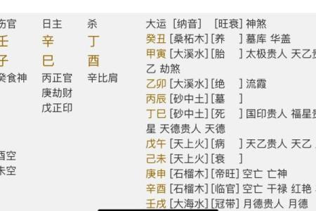 从八字看父母