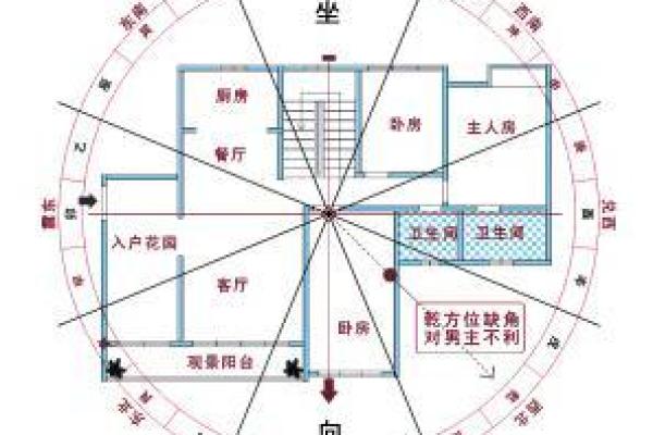 如何看房子风水_怎么看自家的风水房屋