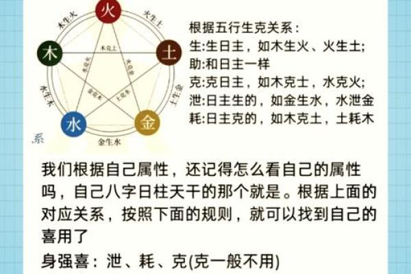 怎么查自己八字喜用神