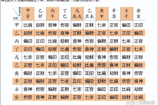 生辰算命真的假的