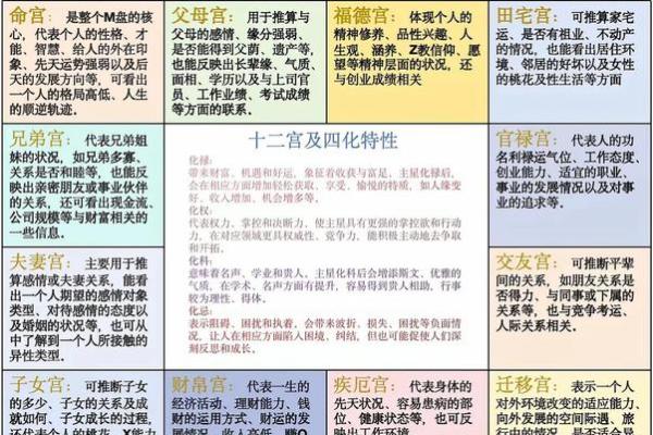 紫薇斗数宫职