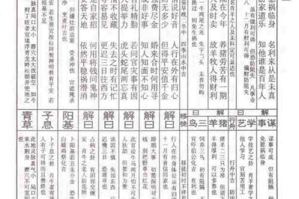 佛祖灵签解签23