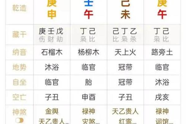 怎样学八字算命
