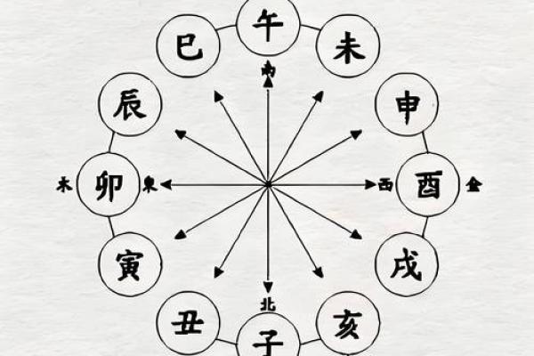 八字格局看天干还是地支