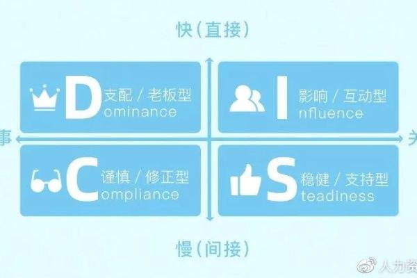 神准测试-你的工作潜能在哪里？