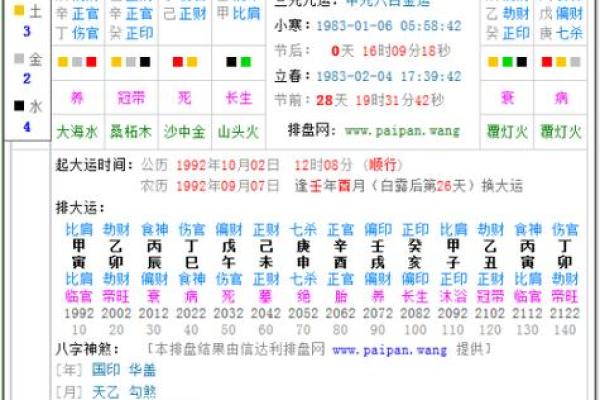 八字日支隐藏的秘密