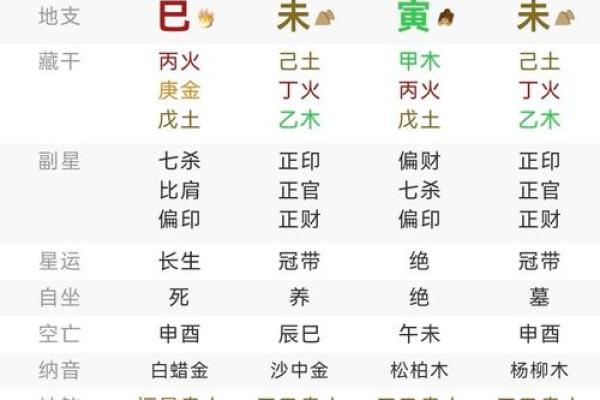 八字日支隐藏的秘密