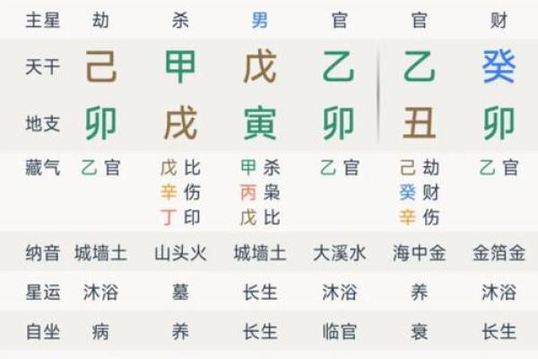 正官格的八字