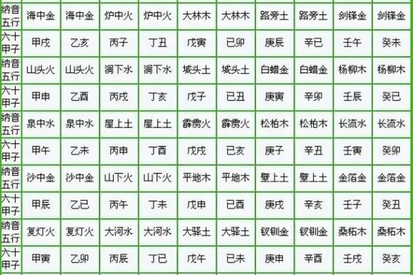 五行月柱表,八字月柱查询