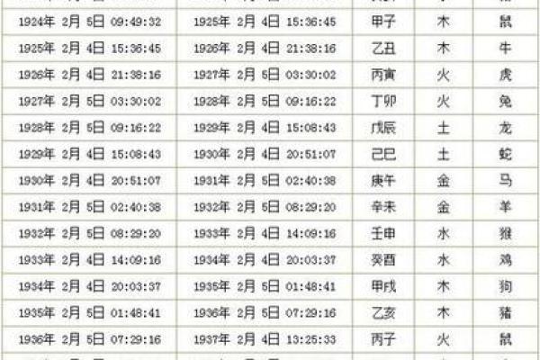 生肖与生辰八字结婚时间