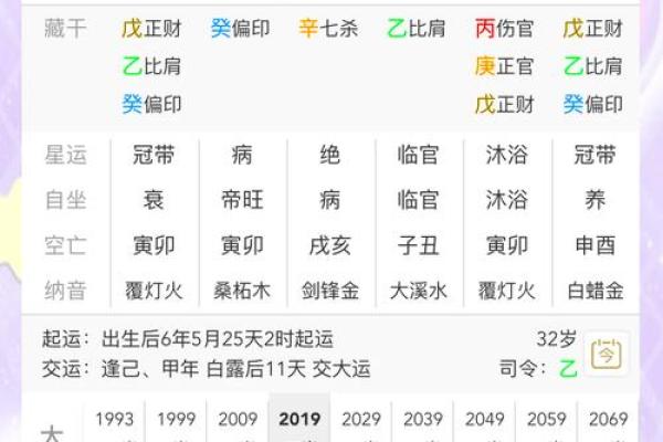 八字从弱喜用神会随着大运的改变而改变吗