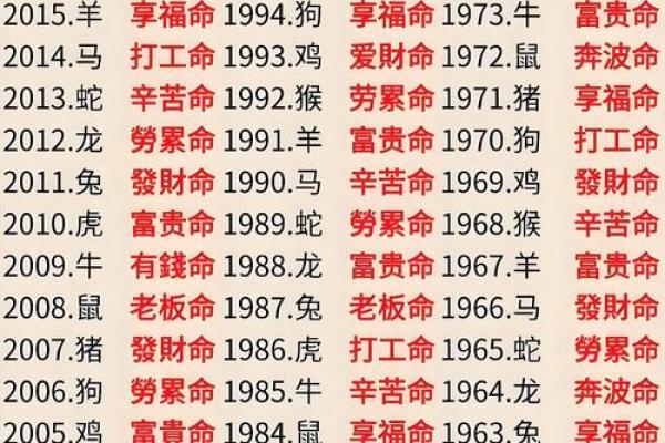 风水发财_你是否相信命运