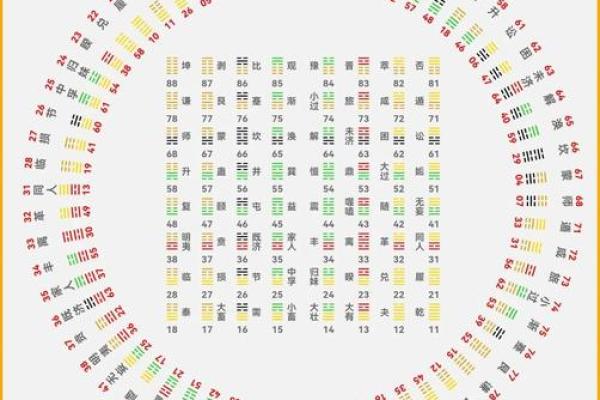 适合学易学的八字特征