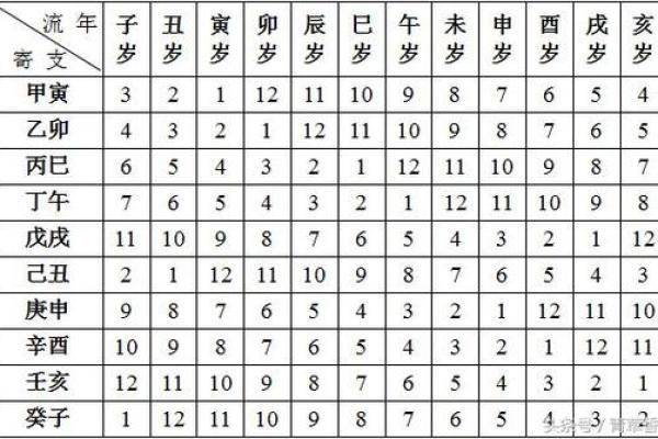 八字流年详批