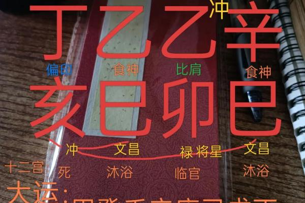 八字论食神，八字格局食神格