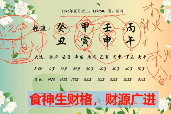 八字论食神，八字格局食神格