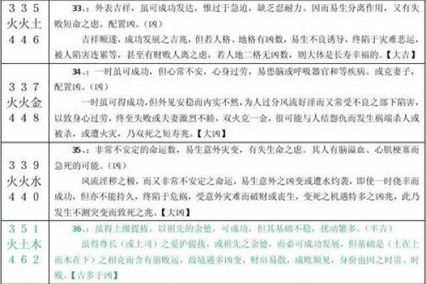 阿衰姓名吉凶测试打分
