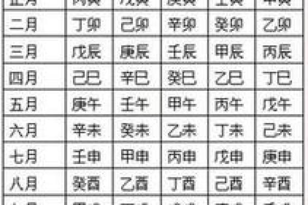薄命的八字
