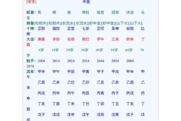 周易大师八字取名