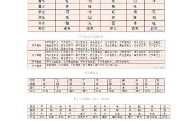 免费算命四柱排盘详解
