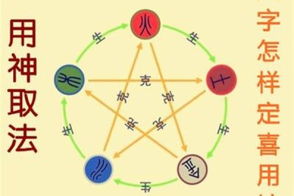 如何找出八字中的喜神和忌神