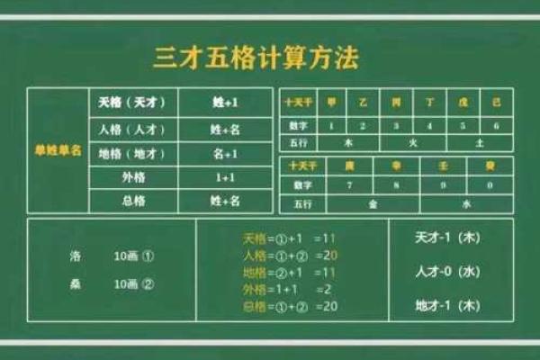 教育类公司起名大全-名字大全-姓名学-华易算命网姓名