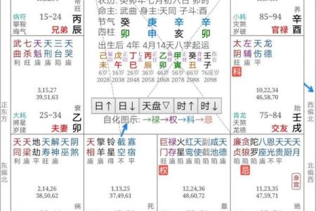kl紫微斗数 紫微斗数速查表？