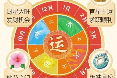 八字算今日运势,八字23年运势