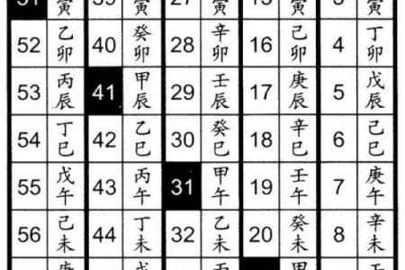揭秘“算八字”的六大技巧，学会自看不求人