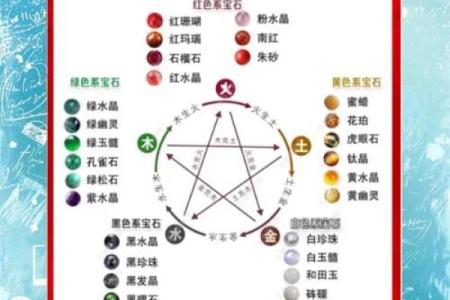 怎么查自己八字喜用神