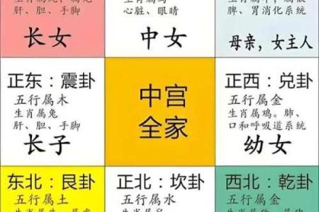 发财最猛的阳宅风水的特点有哪些
