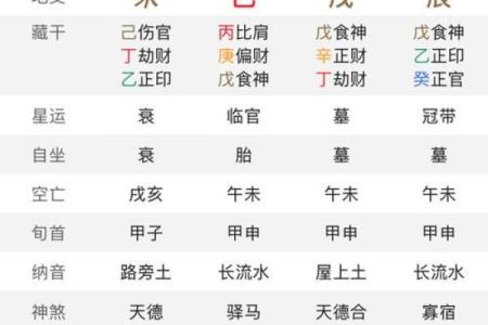 八字女命时支伤官