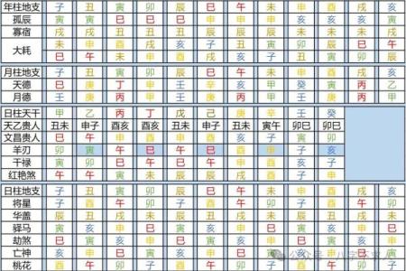 五行月柱表,八字月柱查询