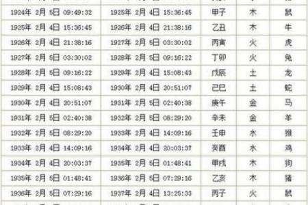 生肖与生辰八字结婚时间