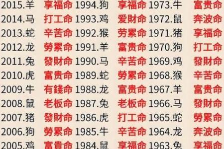 风水发财_你是否相信命运