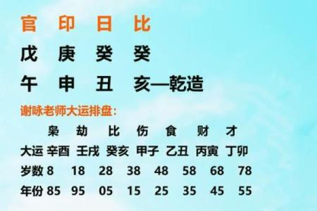身旺比劫多的好八字有什么特点