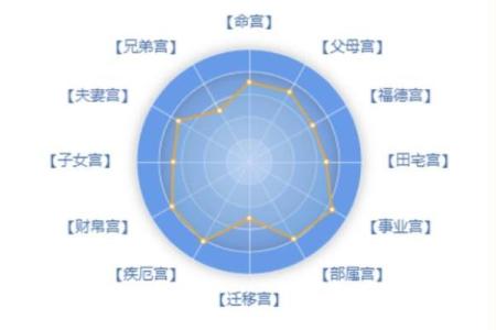 紫薇斗数无煞