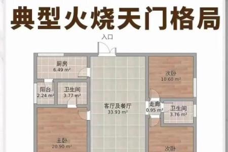 厨房风水布局详解