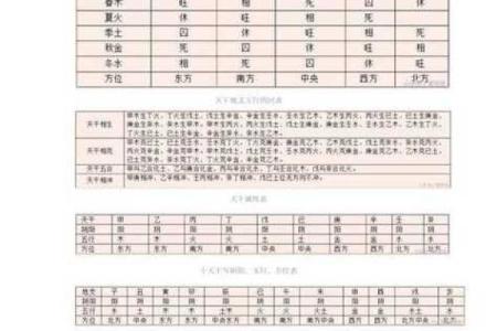免费算命四柱排盘详解