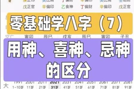 如何找出八字中的喜神和忌神