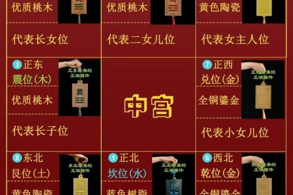 缺小区西南角的楼房风水楼房风水不好化解管用吗