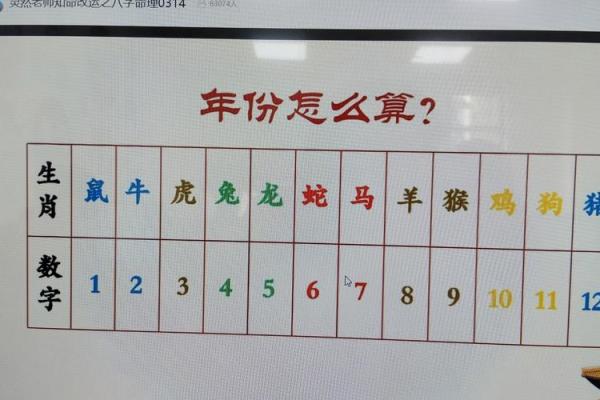 八字流年算命