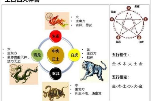 你事业成功的四大家居风水要素
