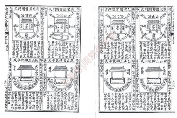八宅风水知识精要，悟透保你家庭平安吉祥！_1