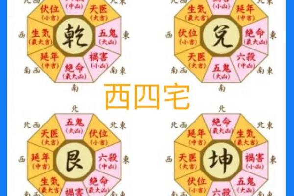 八宅风水知识精要，悟透保你家庭平安吉祥！_1