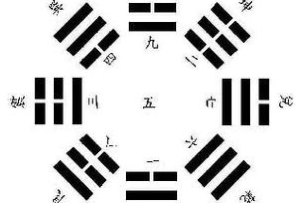 紫薇斗数梅花六易