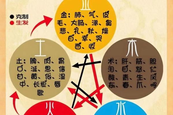 八字中流年