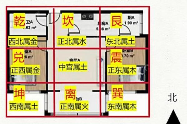 房子西北角风水有什么禁忌