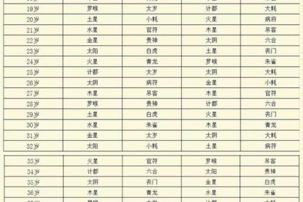 算命丁未日男命